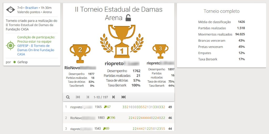 Como 5 damas vencem 2 no tabuleiro de 100 casas